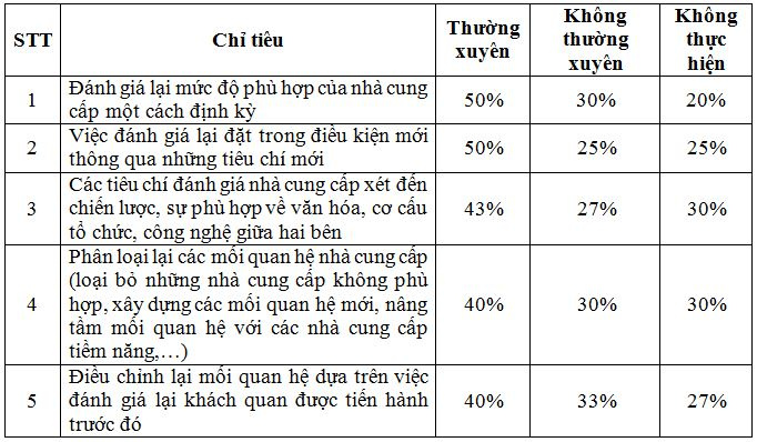 anh-gia-ieu-chinh-quan-he-nha-cung-cap