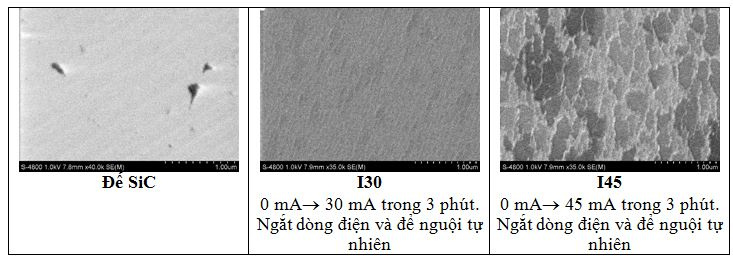 ieu-kien-thi-nghiem-va-anh-sem-cua-cac-mau-graphene