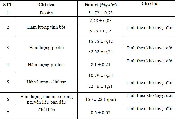 ket-qua-phan-tich-thanh-phan-che-pham-xo-tu-ba-ieu