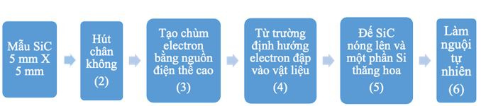 quy-trinh-che-tao-mang-mong-graphene-truc-tiep-tu-e-nen-sic