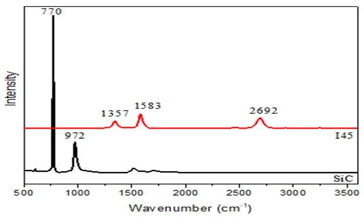 raman-shift-cua-e-sic-va-mau-i45