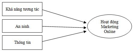 mo-hinh-nghien-cuu-e-xuat