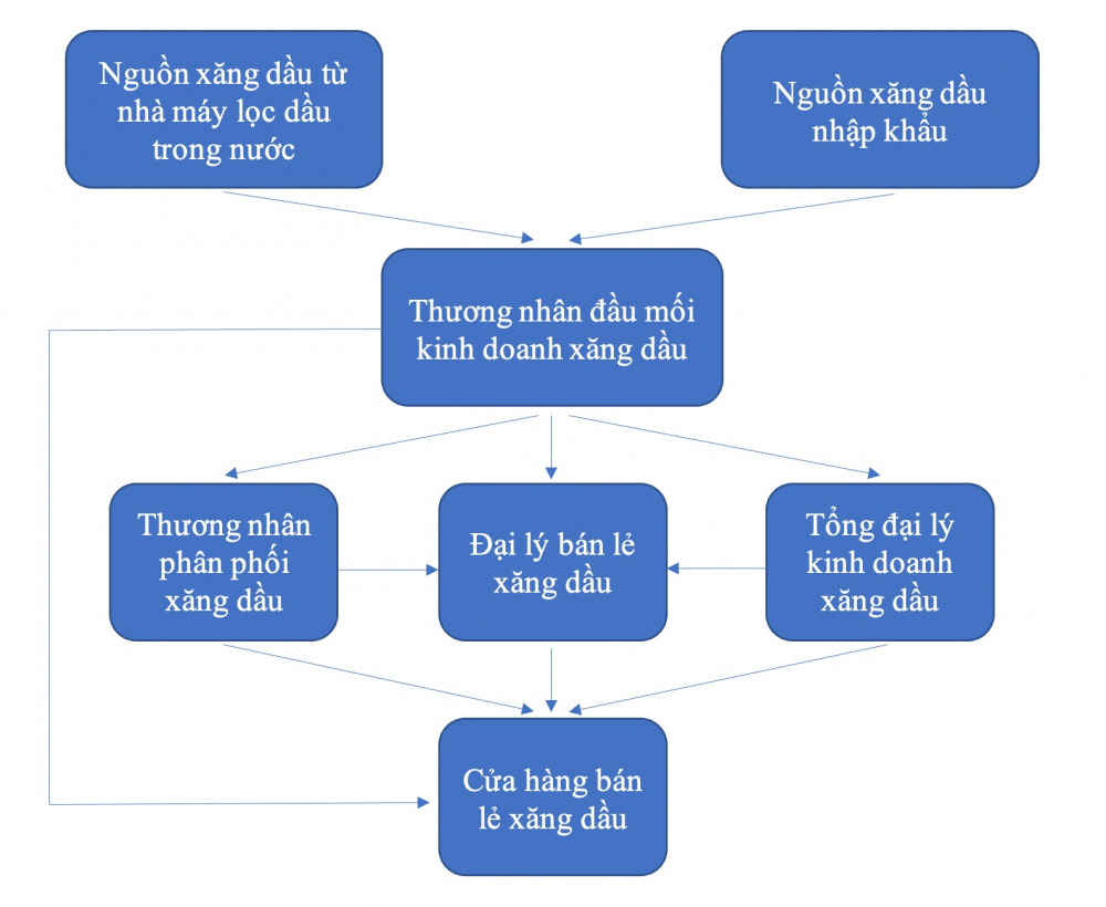 Hệ thống cung ứng Cwin555 thể thao, casino live, bắn cá và slot nổ hũ tại Việt Nam hiện nay
