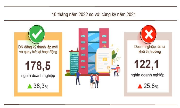 đăng kí Cwincom hiện đang mở