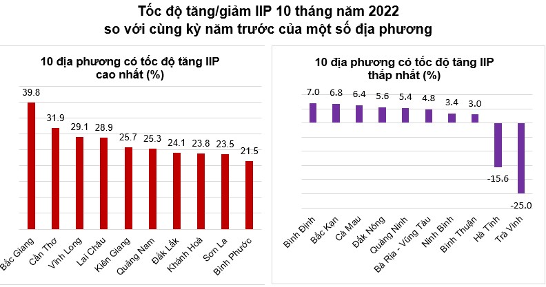 SXCN địa phương