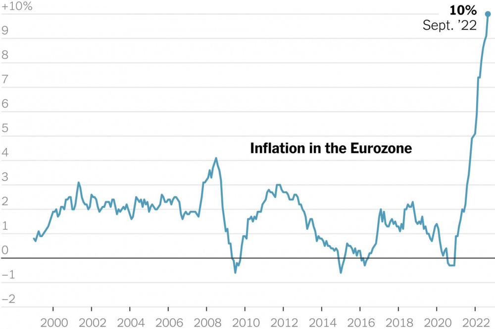 Lạm phát tại Eurozone tháng 9