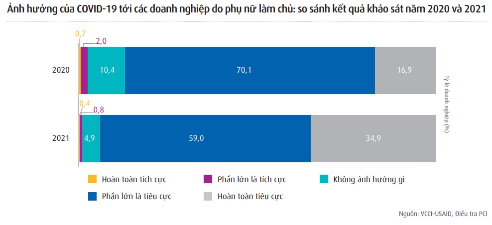 ảnh hưởng Covid