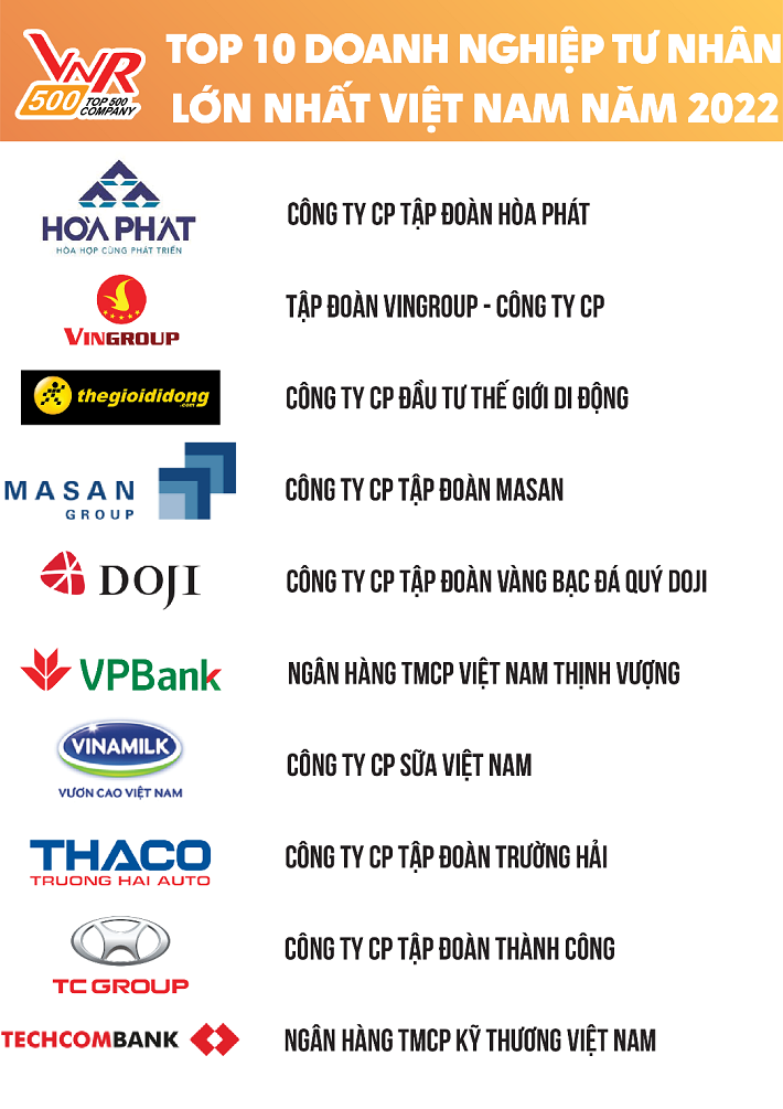 Top 10 Bảng xếp hạng Top 500 Cwin800 tỷ lệ kèo World Cup 2026 tư nhân lớn nhất Việt Nam năm 2022 