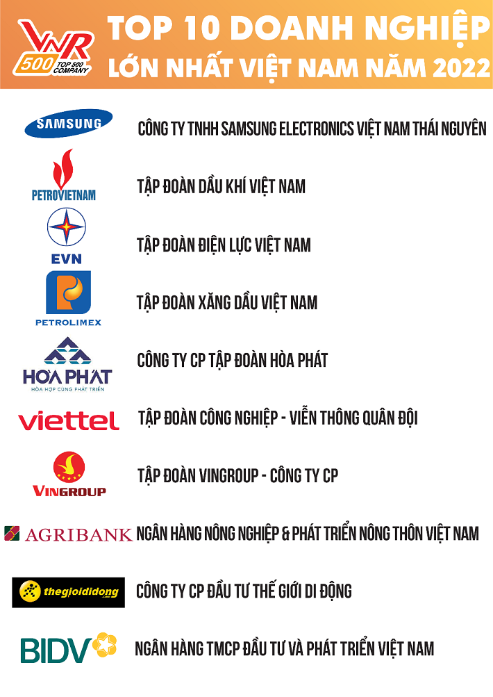 Top 10 Bảng xếp hạng Top 500 Cwin800 tỷ lệ kèo World Cup 2026 lớn nhất Việt Nam năm 2022