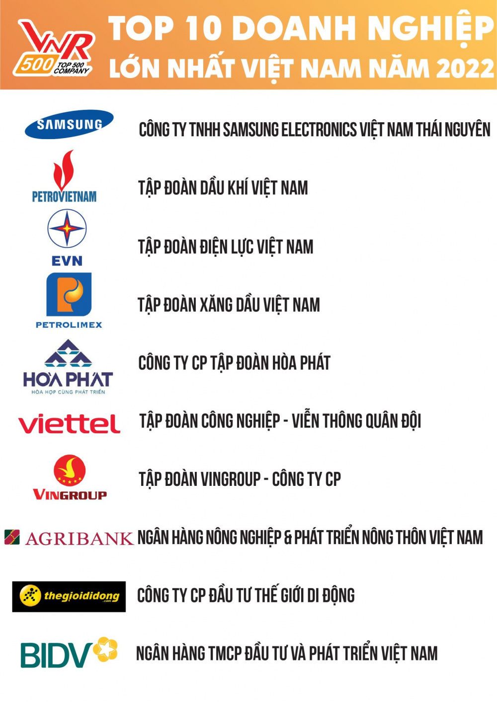 Top 10 Cwincom hiện đang mở lớn nhất Việt Nam năm 2022