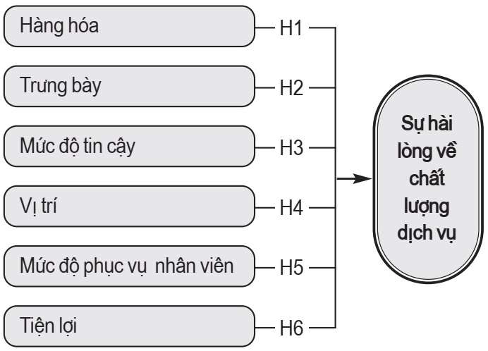 sự hài lòng của khách hàng