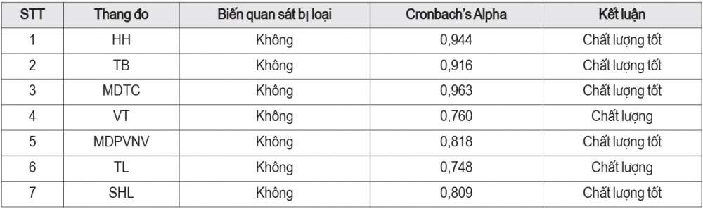 sự hài lòng của khách hàng