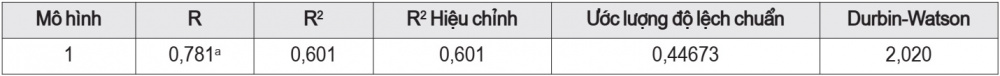 sự hài lòng của khách hàng