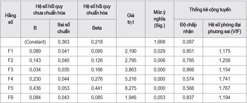 sự hài lòng của khách hàng