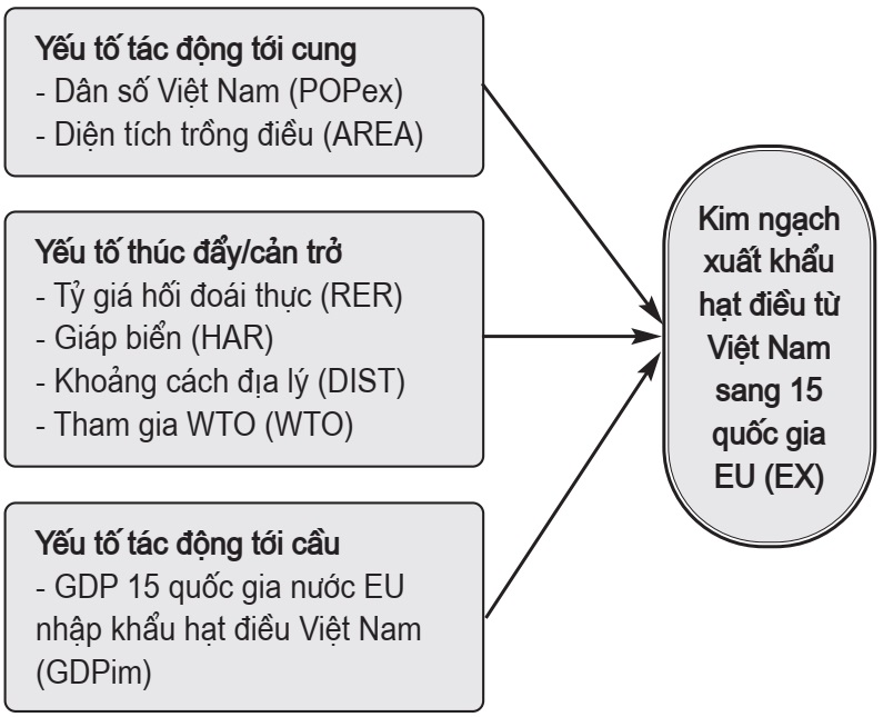 Cwin Đăng Ký + 1888k hạt điều