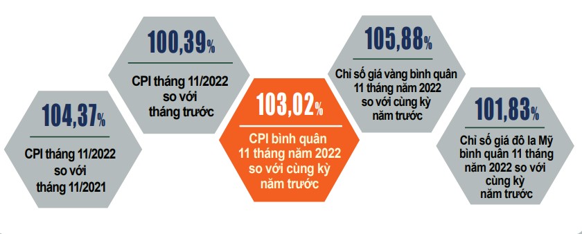 chỉ số giá