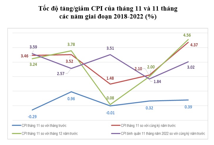 tăng giảm chỉ số giá
