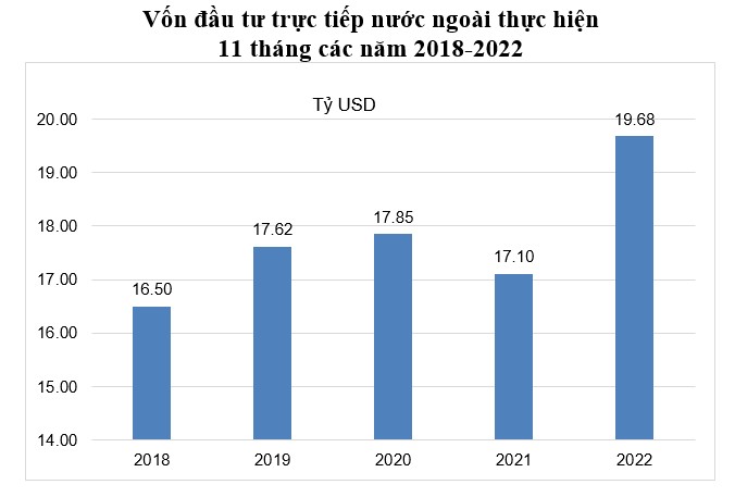 vốn FDI thực hiện