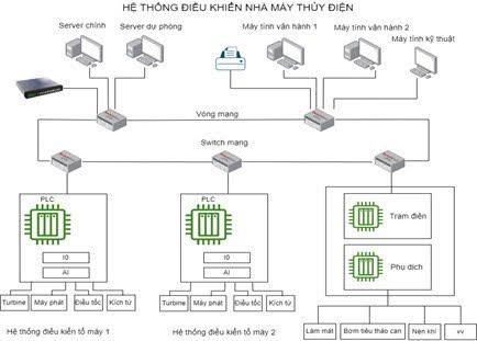 dữ liệu lớn Big Data