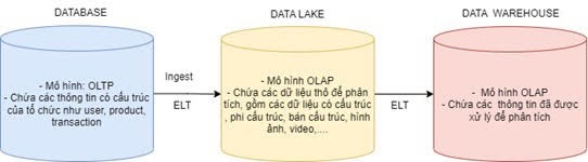 Mô hình lưu trữ thông tin nhà máy
