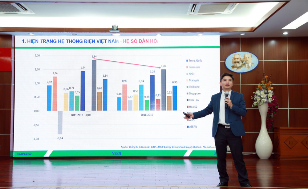 Ông Nguyễn Quang Minh - Giám đốc ERAVCTED trình bày về hiện trạng tiêu thụ điện tại Việt Nam