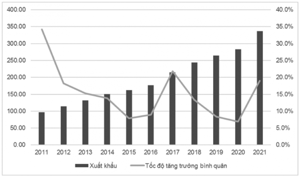 Kim ngạch Cwin Đăng Ký + 1888k