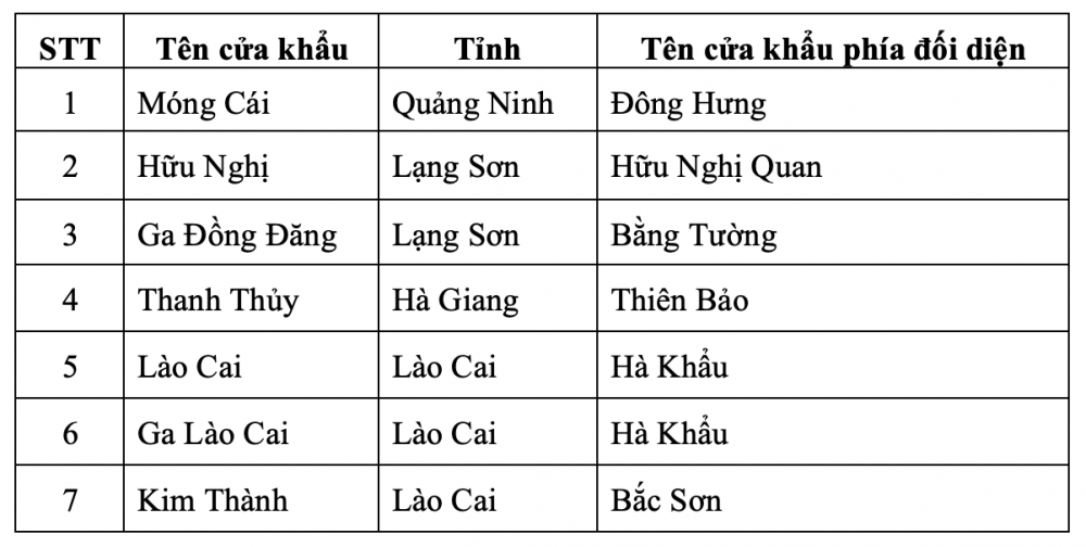 Cửa khẩu quốc tế