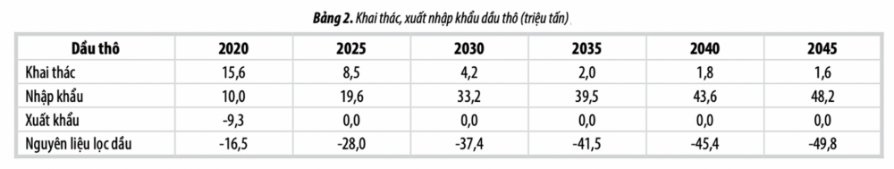 Khai thác Cwin Đăng Ký + 1888k dầu