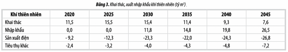 Khai thác Cwin Đăng Ký + 1888k khí