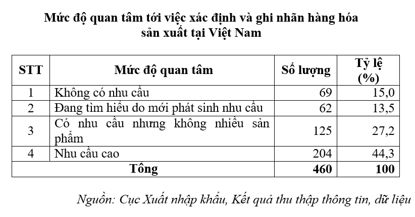 khảo sát 2