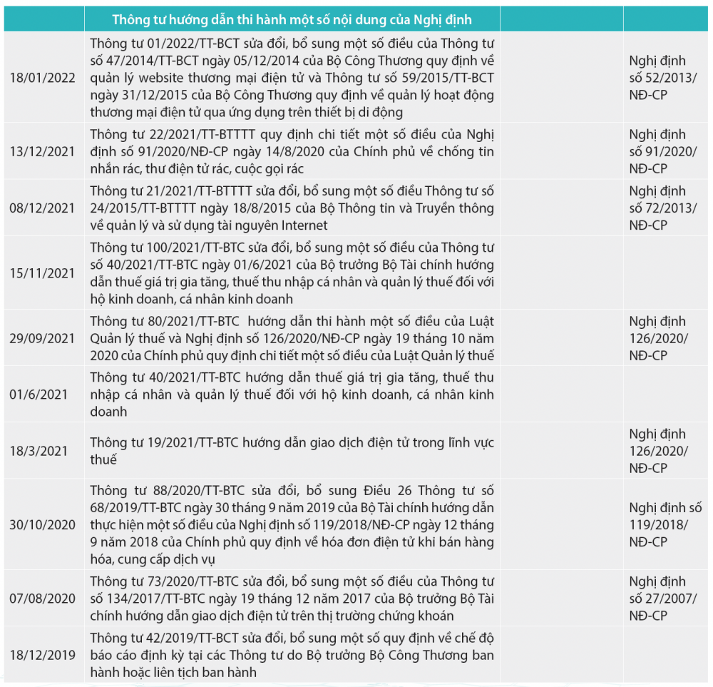 Pháp luật thương mại điện tử