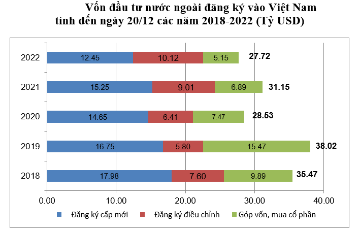 vốn FDI