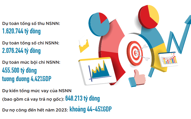 thu - chi ngân sách