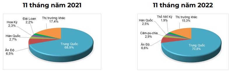 co cau