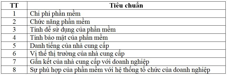 tieu-chuan-danh-gia-va-lua-chon-nha-cung-cap-phan-mem-erp