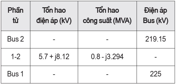 Tính tổn hao trong mạng điện