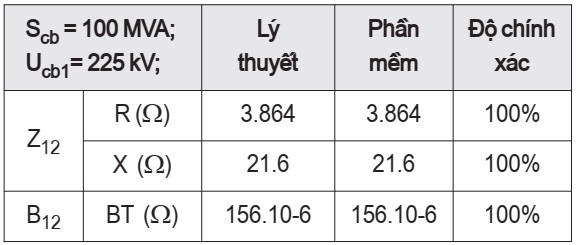 Tính toán thông số mạng điện và mô phỏng phần mềm trong đơn vị có tên