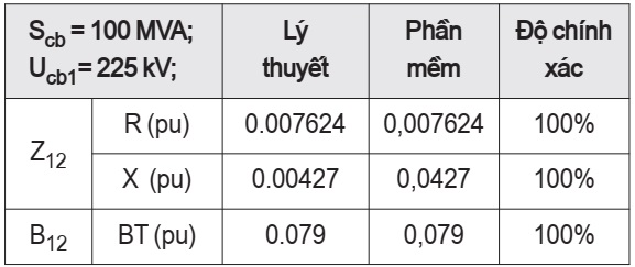Tính toán thông số mạng điện và mô phỏng phần mềm trong đơn vị (pu)