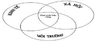 mo-hinh-triple-bottom-line
