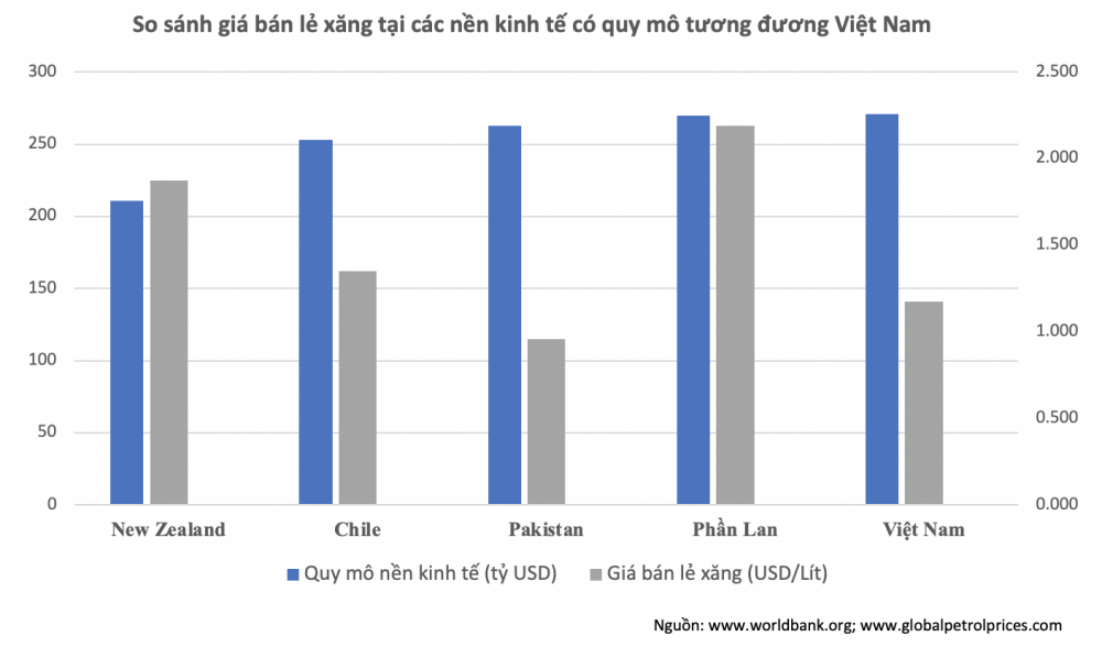 Giá bán lẻ