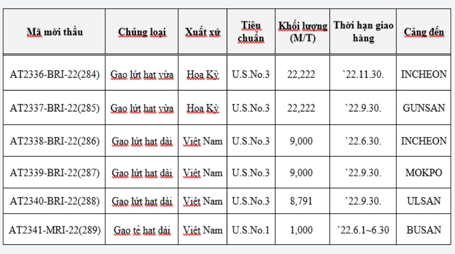 Gạo Hàn Quốc