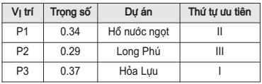 Ma trận trọng số của các PA