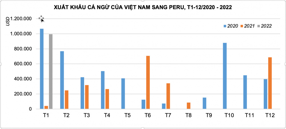 xuat khau ca ngu