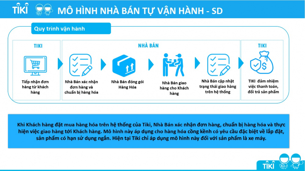 Mô hình nhà bán tự vận hành - SD (Seller Delivery)