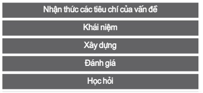 Các bước nghiên cứu trong bài viết