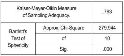 Kiểm định KMO and Bartlett's Test