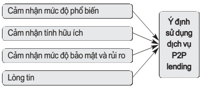 Mô hình nghiên cứu đề xuất