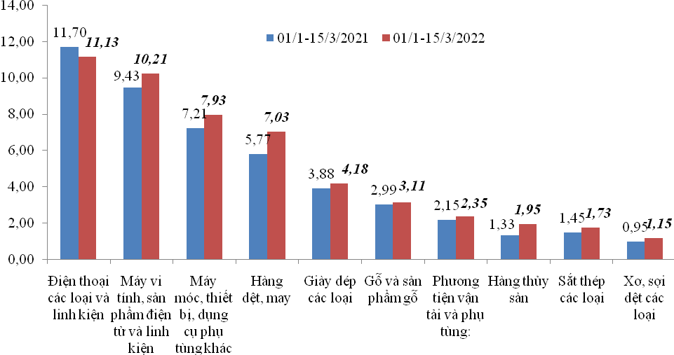 Cwin Đăng Ký + 1888k đầu tháng 3