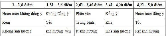 danh-gia-bang-diem-trung-binh