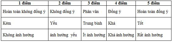 danh-gia-bang-thang-do-likert-scale